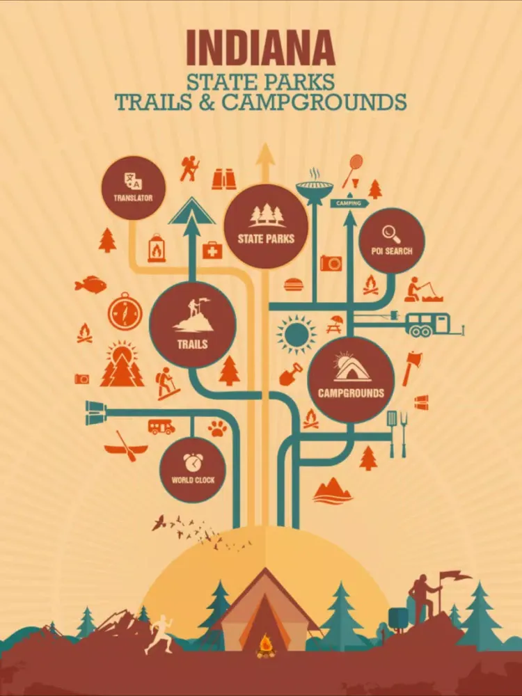 Indiana State Parks, Trails & Campgrounds iPad  Ekran Görüntüleri