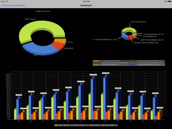 Screenshot di M.R. Williams Ignite iPad 