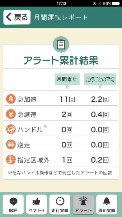 Screenshot di ＧＫ 見守るクルマの保険