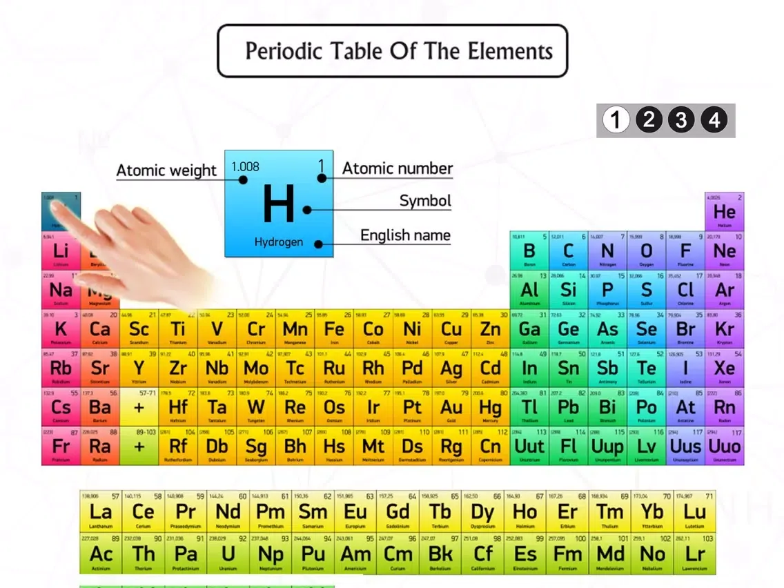 Captures d'écran de Periodic Table 2019 Quiz iPad 