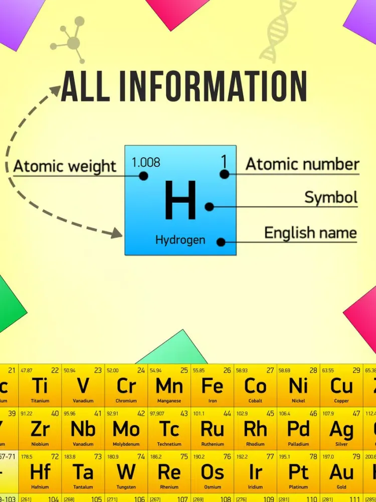 Captures d'écran de Periodic Table 2019 Quiz iPad 