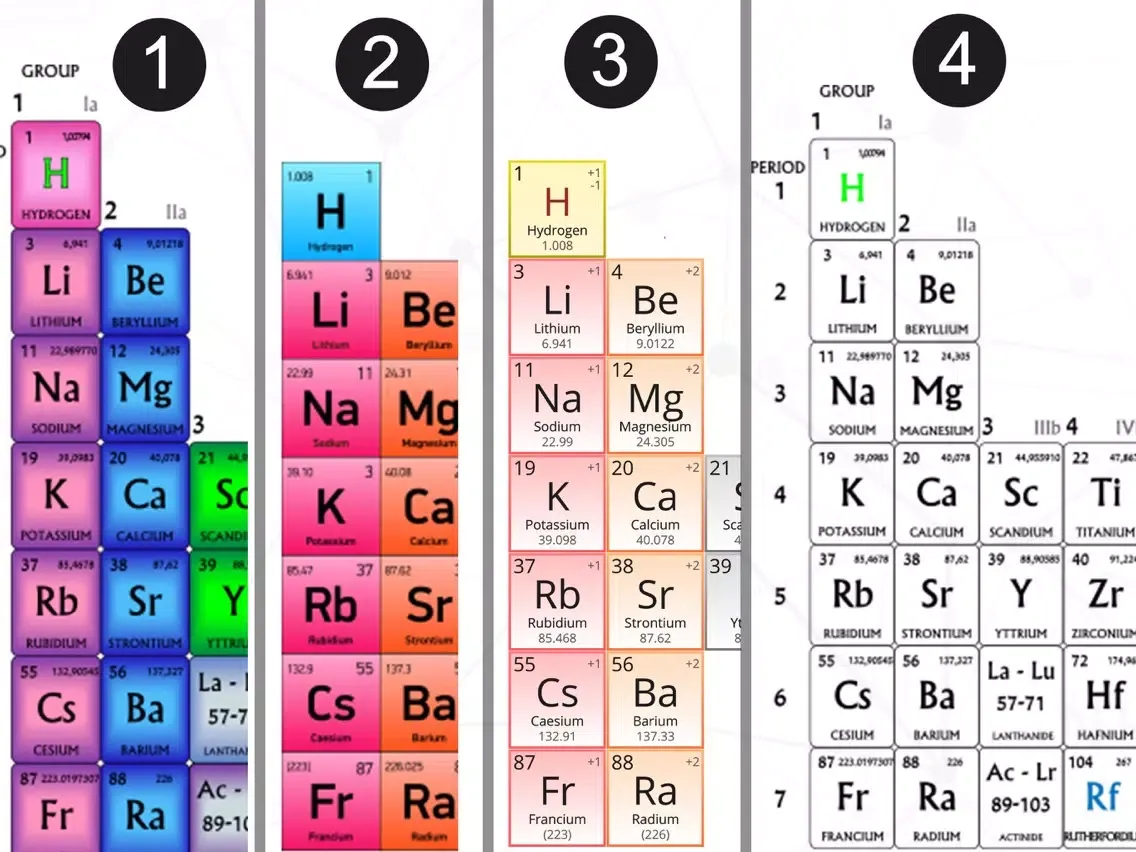 Captures d'écran de Periodic Table 2019 Quiz iPad 