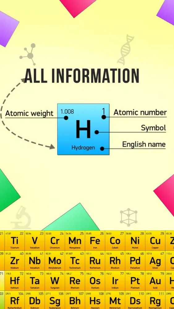 Captures d'écran de Periodic Table 2019 Quiz