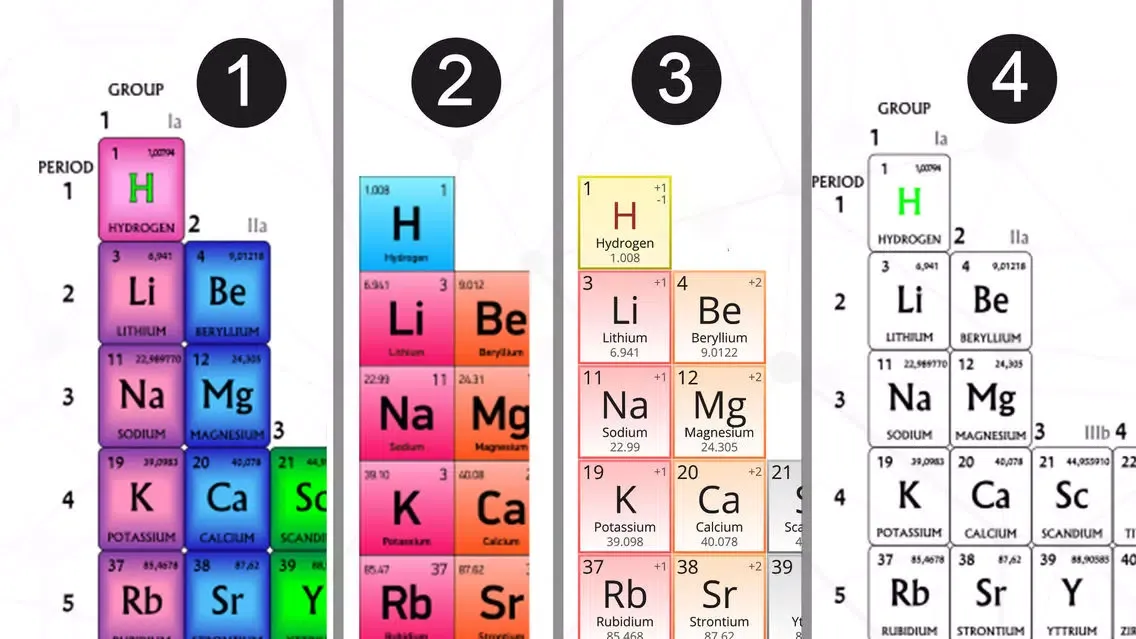 Captures d'écran de Periodic Table 2019 Quiz