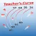 Teachers Curve