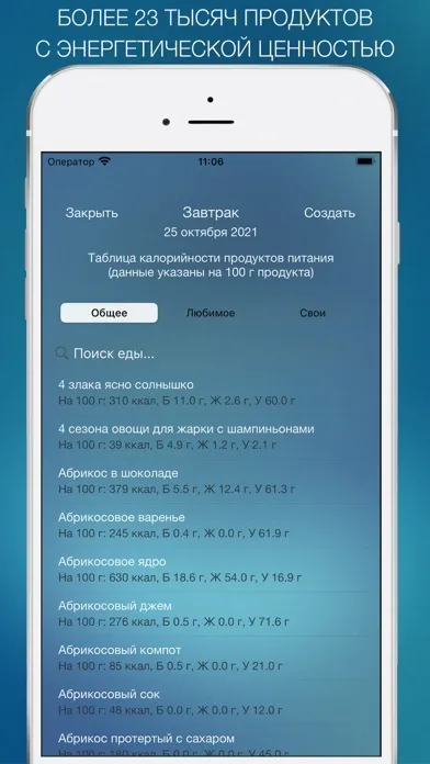 Дневник Питания - Мой Рацион! স্ক্রিনশট