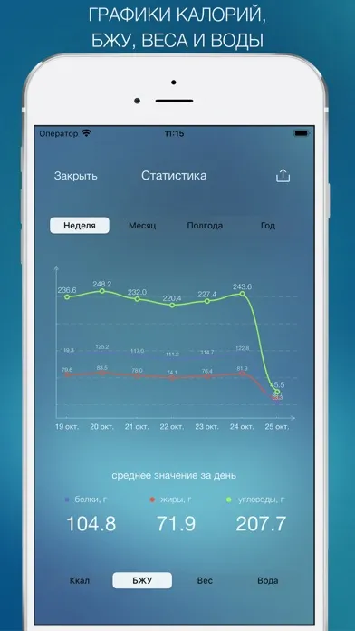 Дневник Питания - Мой Рацион! স্ক্রিনশট