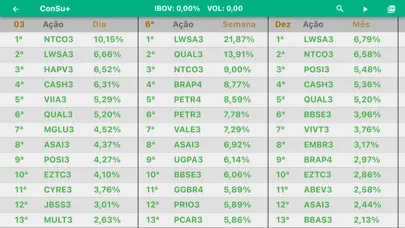 Screenshot di MSF Invest