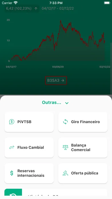 Screenshot di MSF Invest