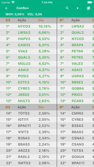 Screenshot di MSF Invest