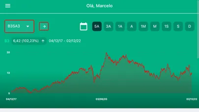 Screenshot di MSF Invest