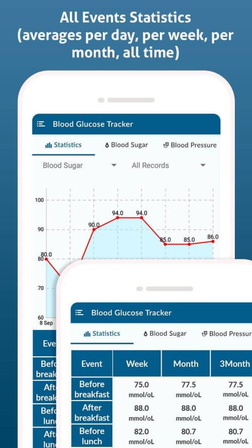 Diabetes Diary-screenshot-2