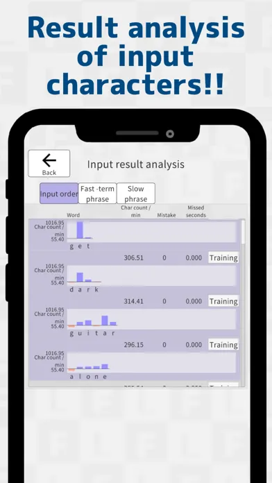 Japanese FlickTyping practice Screenshots