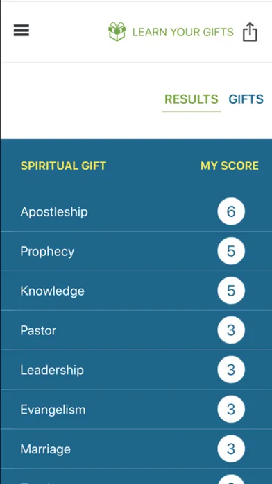 Spiritual Gifts by Pastor Mark স্ক্রিনশট