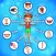 Basic Skill Learning Body Part