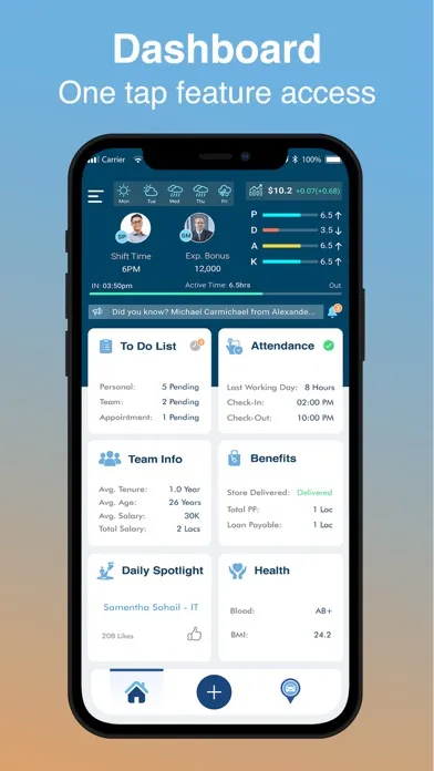 تصاویر CareCloud Family