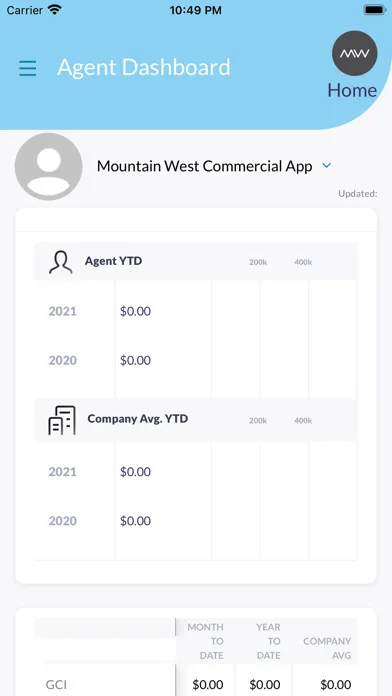 Mtn West Commercial Ekran Görüntüleri