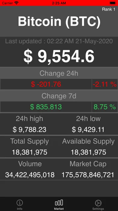 Capturas de pantalla de Bitcoin Market Reports