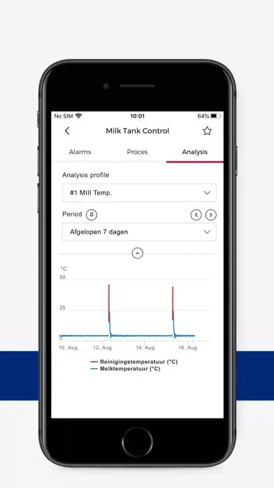 ภาพหน้าจอของ Mueller Connect