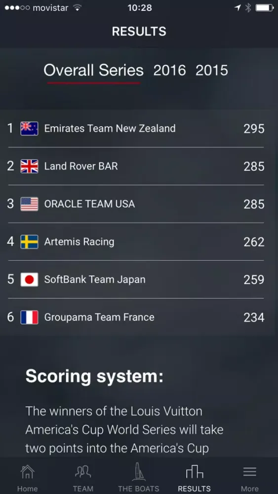 Land Rover BAR Screenshots