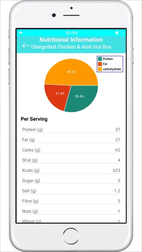 Munchit - Nutrition & Macros স্ক্রিনশট