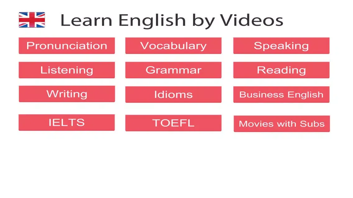 Tangkapan layar Learn English by Free Videos