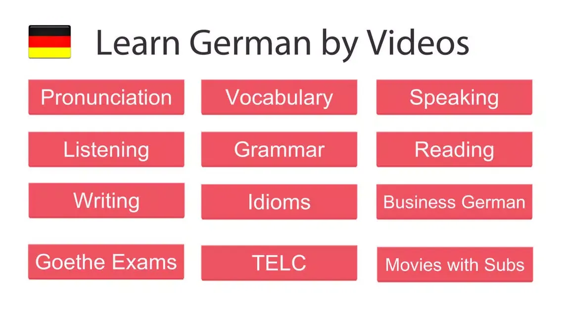 Zrzuty ekranu Learn German by Free Videos