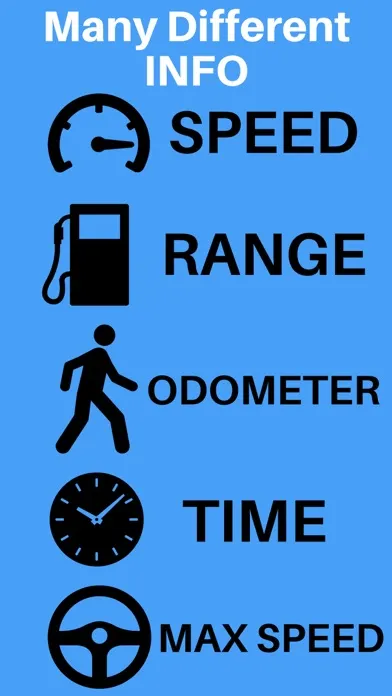 Captures d'écran de Speedo Meter α