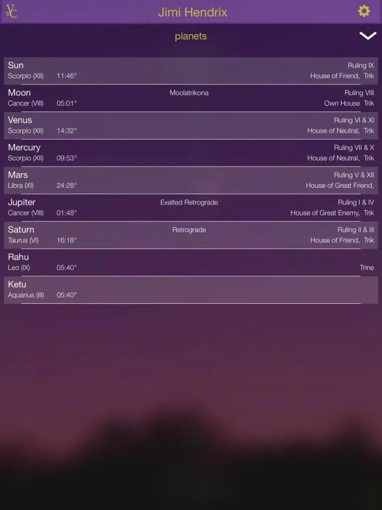 Vedic Charts iPad  Screenshots