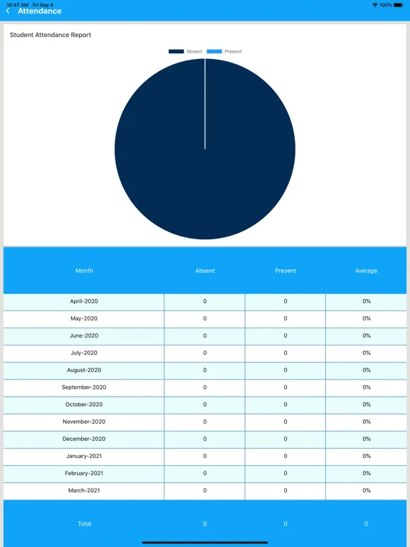ภาพหน้าจอของ SBRMVP School iPad 