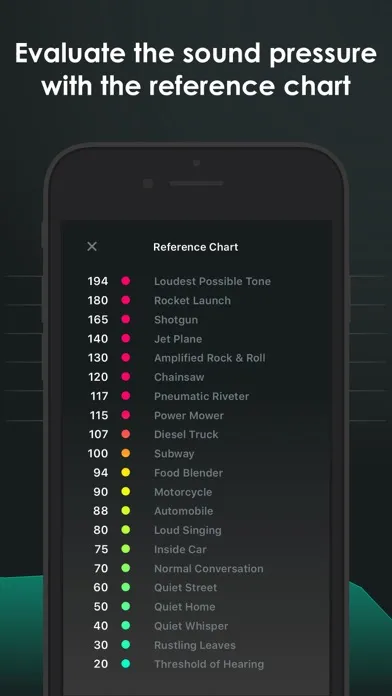 Decibel - sound level meter Screenshots