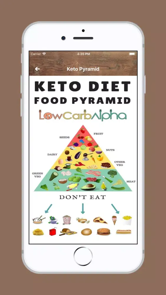 Zrzuty ekranu Keto & Low Carb Diet