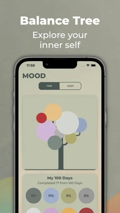 Capturas de tela do My Dear: Mental health journal