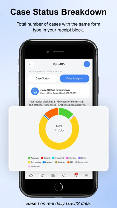 Your USCIS Case Tracker Pro स्क्रीनशॉट
