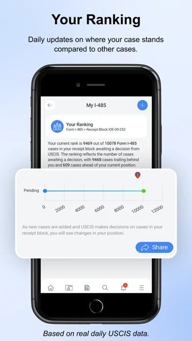 Your USCIS Case Tracker Pro स्क्रीनशॉट