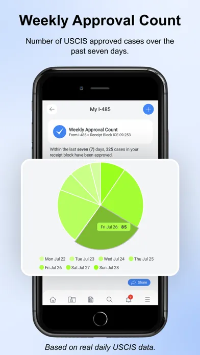 Your USCIS Case Tracker Pro स्क्रीनशॉट
