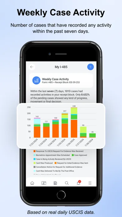Your USCIS Case Tracker Pro स्क्रीनशॉट