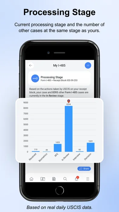 Your USCIS Case Tracker Pro स्क्रीनशॉट