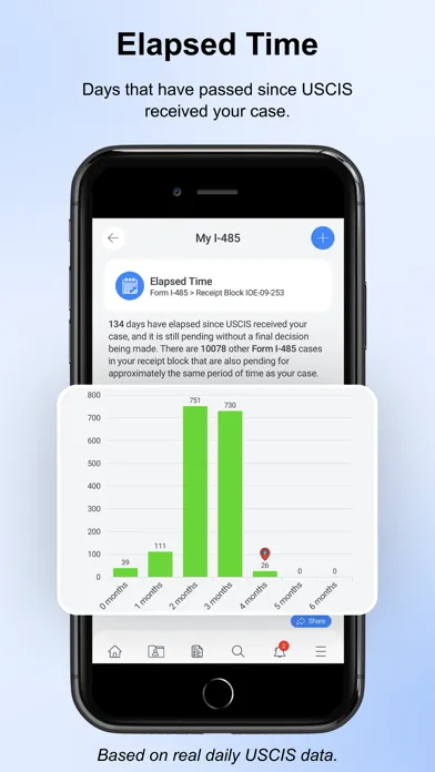 Your USCIS Case Tracker Pro स्क्रीनशॉट