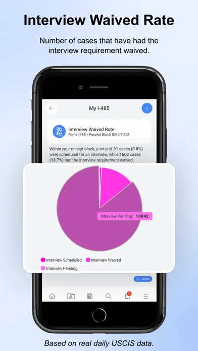 Your USCIS Case Tracker Pro स्क्रीनशॉट