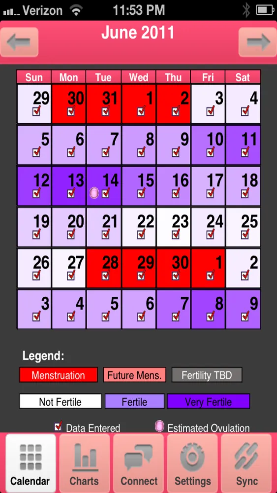 My Fertility Charts Screenshots