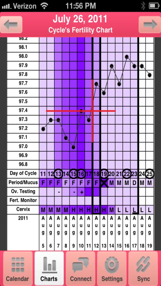 My Fertility Charts Screenshots