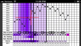 My Fertility Charts Screenshots