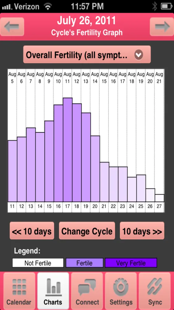 My Fertility Charts Screenshots