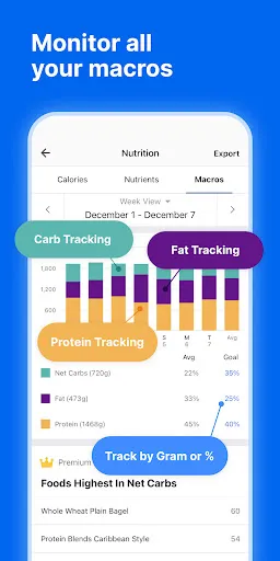MyFitnessPal: Calorie Counter स्क्रीनशॉट