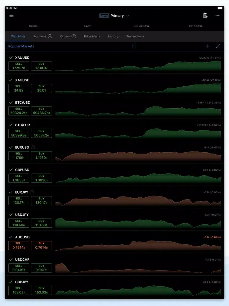 Myfx Markets cTrader iPad  स्क्रीनशॉट