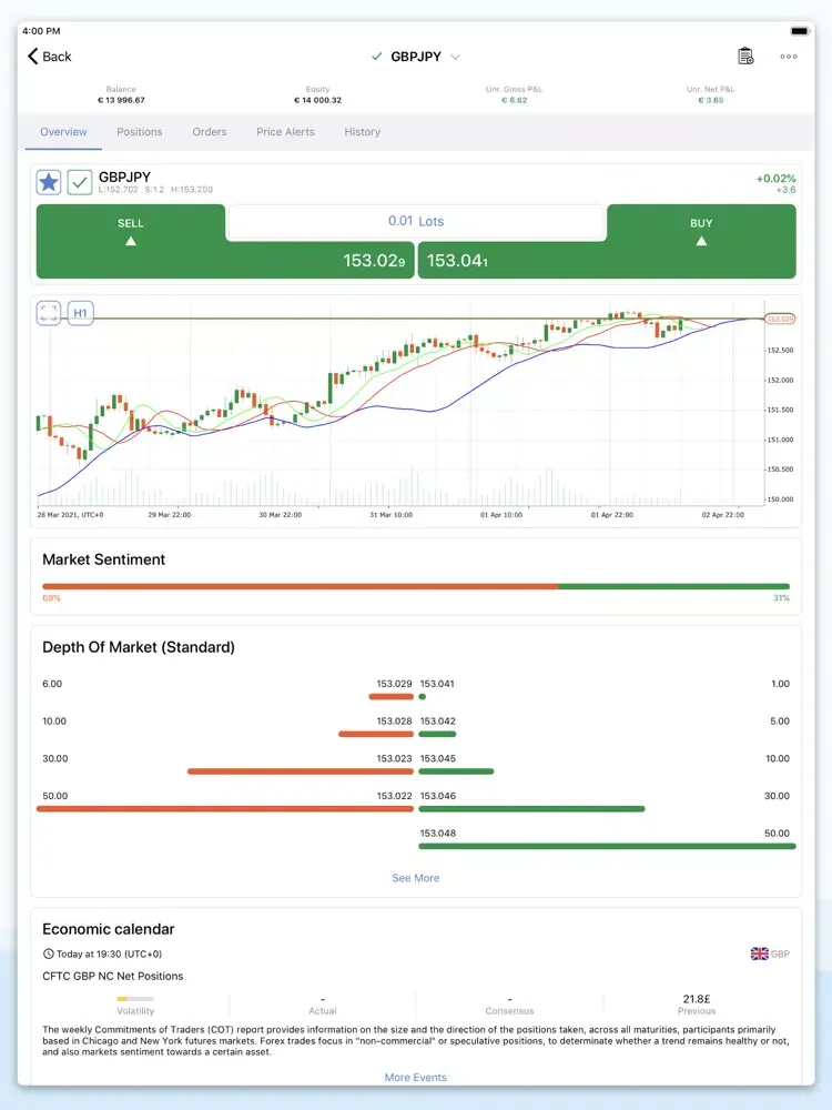 Myfx Markets cTrader iPad  स्क्रीनशॉट