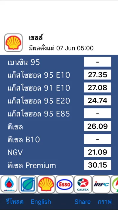 Tangkapan layar ราคาน้ำมัน - ThaiOilPrice