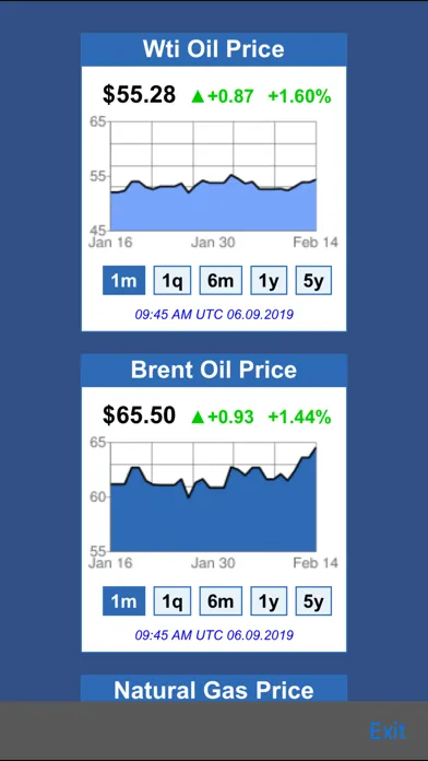Tangkapan layar ราคาน้ำมัน - ThaiOilPrice