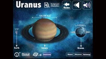 ภาพหน้าจอของ Solar System with narration